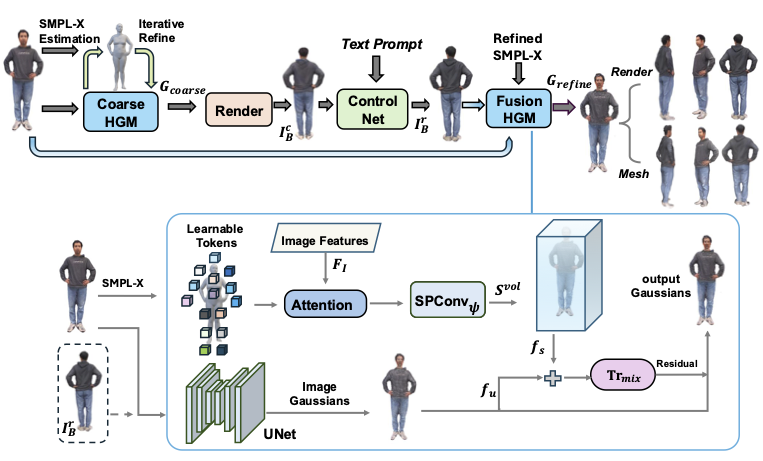 Method architecture